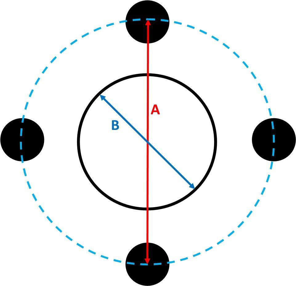 Hva er PCD (Boltsirkel)?-Felgkongen